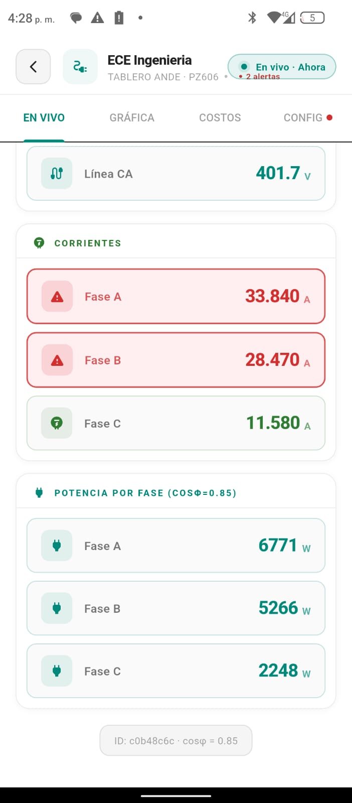 Smart Link corrientes por fase y potencia por fase