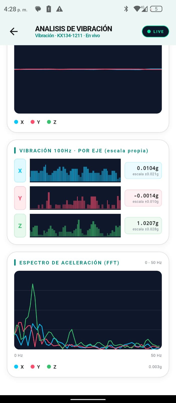 Smart Link vibración por eje y espectro FFT